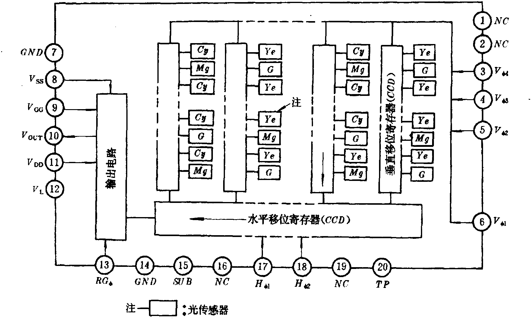 1.11 ICX系列1/3″CCD图像传感器